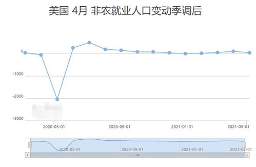 美元下跌非農爆冷，貴金屬王者歸來 黃金“一飛沖天”后的市場思考與投資者教育