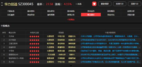 攜手華為，共創未來 10家移動應用開發行業龍頭深度合作潛力無限