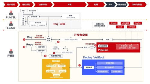 華為登頂手機推薦度排行榜，移動應用開發新生態助力用戶選擇