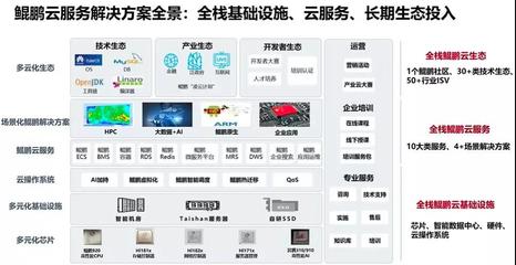 華為云賦能90后開發(fā)者，共筑移動應用未來新生態(tài)