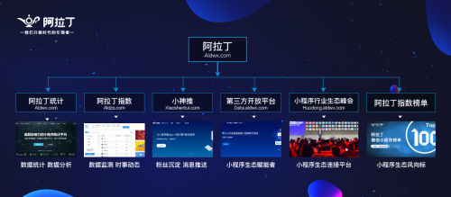阿拉丁小程序完成6000萬A輪融資，引領移動應用開發新浪潮